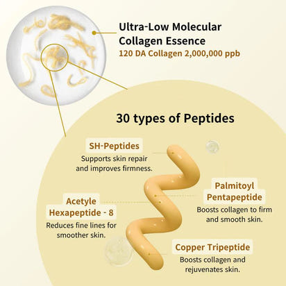 Sephorin™ Peptide Lifting Ampoule
