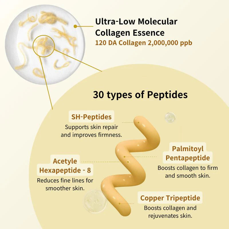 Sephorin™ Peptide Lifting Ampoule